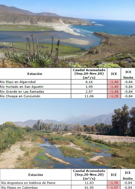 Nuevos decretos de escasez hídrica en Coquimbo y Melipilla