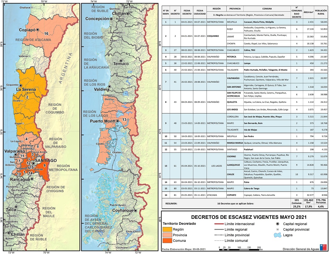 Chile tiene 101 comunas con Decreto de Escasez Hídrica