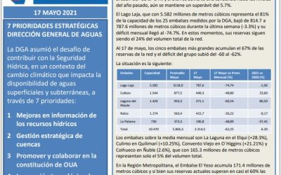 Informe Semanal HidroMeteorológico: El Lago Laja al -75%