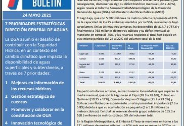 Informe Semanal HidroMeteorológico: Leve mejora de los embalses más grandes