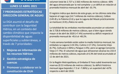 Informe Semanal HidroMeteorológico: Leve Alza del Déficit Mensual de los Embalses