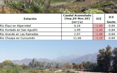 Nuevos decretos de escasez hídrica en Coquimbo y Melipilla