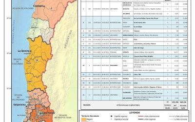 Actualización de los Decretos de escasez hídrica