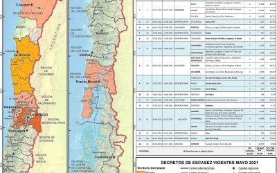 Chile tiene 101 comunas con Decreto de Escasez Hídrica