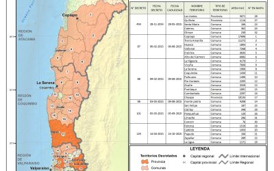 Ministerio de Obras Públicas decreta escasez hídrica en la provincia de Petorca