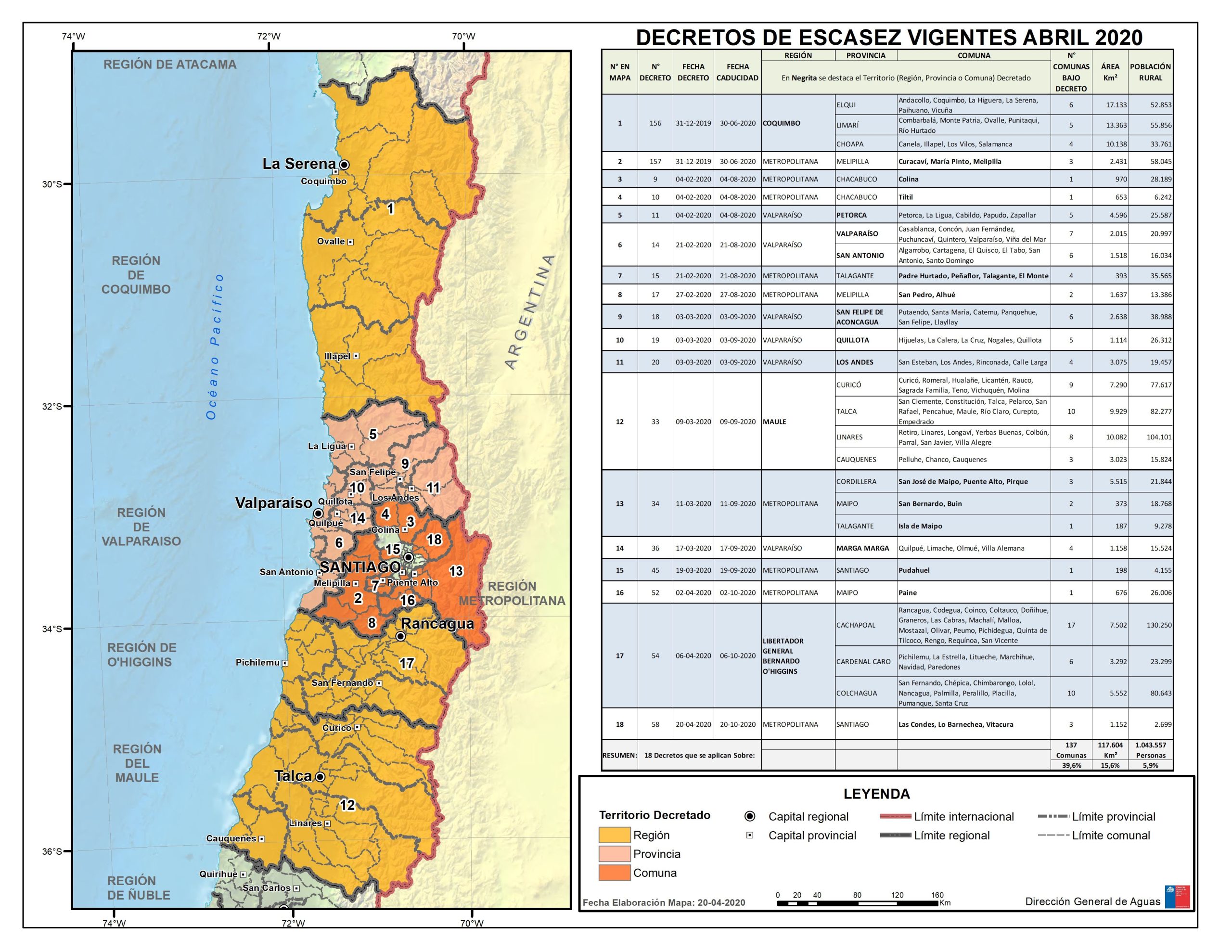 Decretos escasez hídrica 20042020