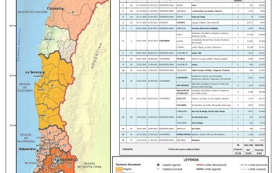 Nuevos Decretos de Escasez Hídrica