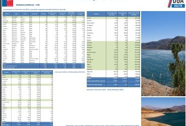 Informe Semanal HidroMeteorológico DGA: Sigue bajando volumen de agua en los embalses