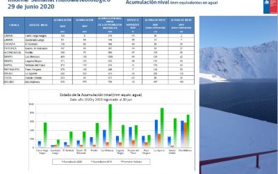 Informe Semanal HidroMeteorológico DGA