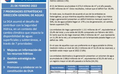 Embalses al mismo nivel que el verano pasado