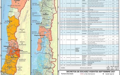 2021: ¿Será el año con más decretos de escasez hídrica?