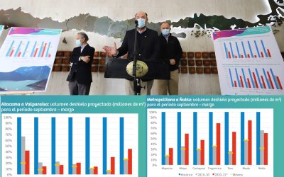 Pronóstico de Caudales de Deshielos Temporada de Riego 2020 – 2021