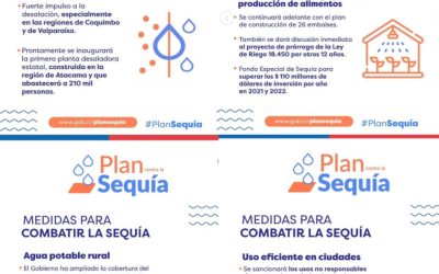 Las Medidas del Plan Sequía